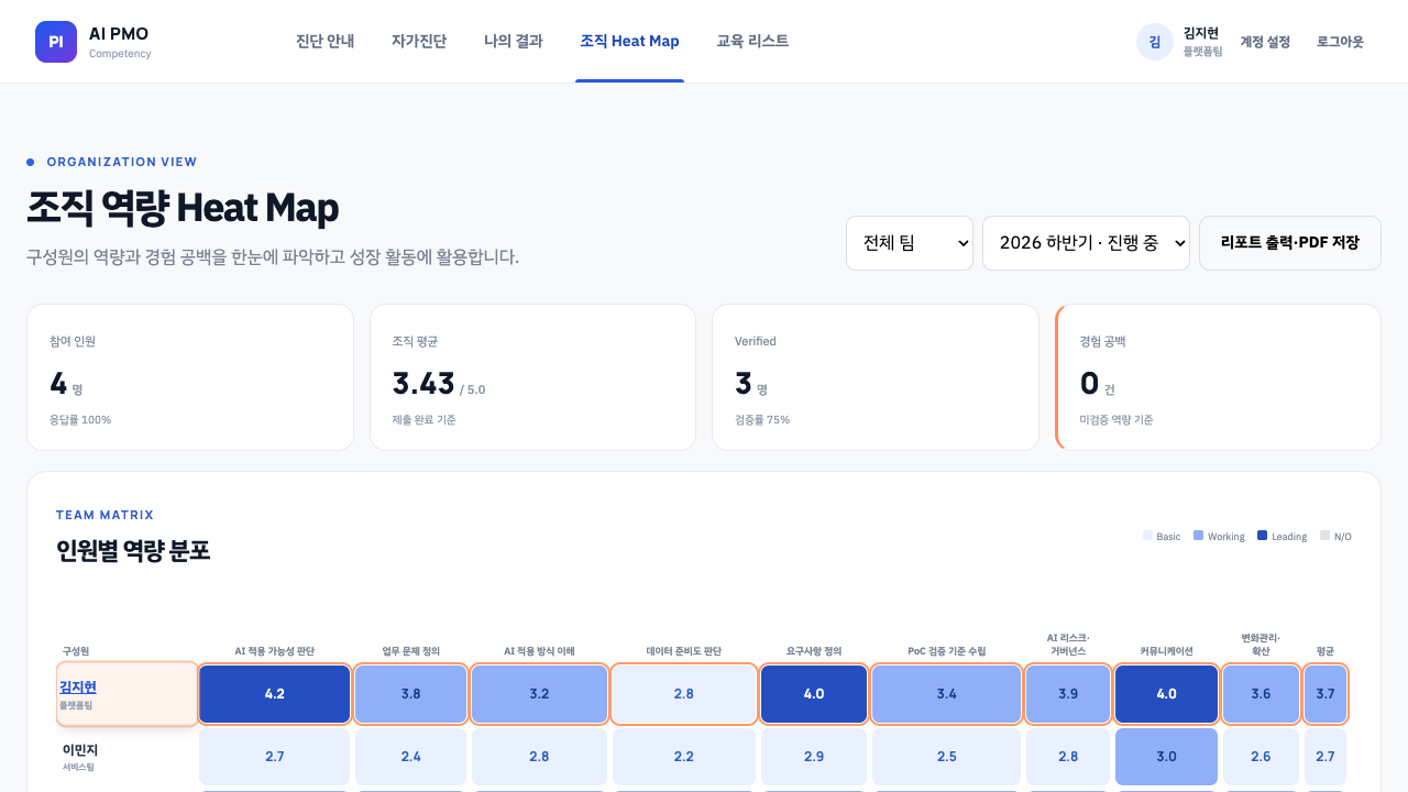 개인 인사이트 화면